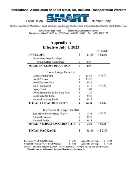 2019 sheet metal union wages|sheetmetal local 80 wage rates.